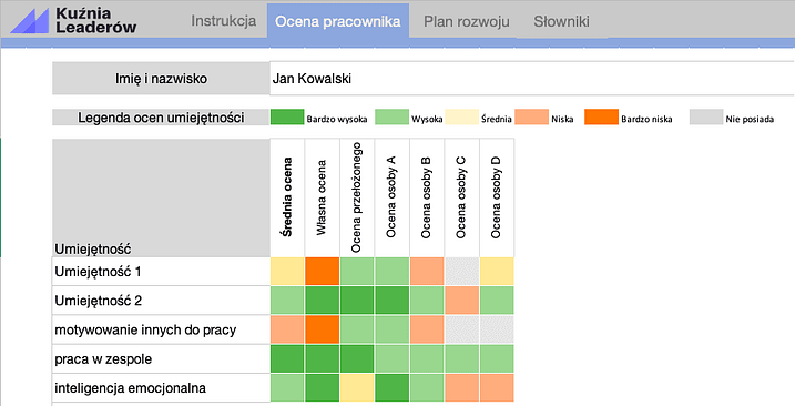 Lider powinien! - Szablon oceny kompetencji pracownika
