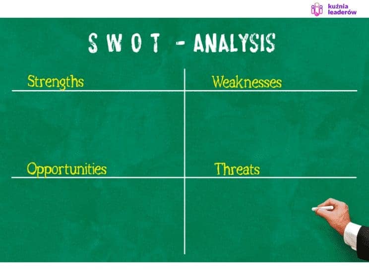 Samoświadomość - analiza SWOT